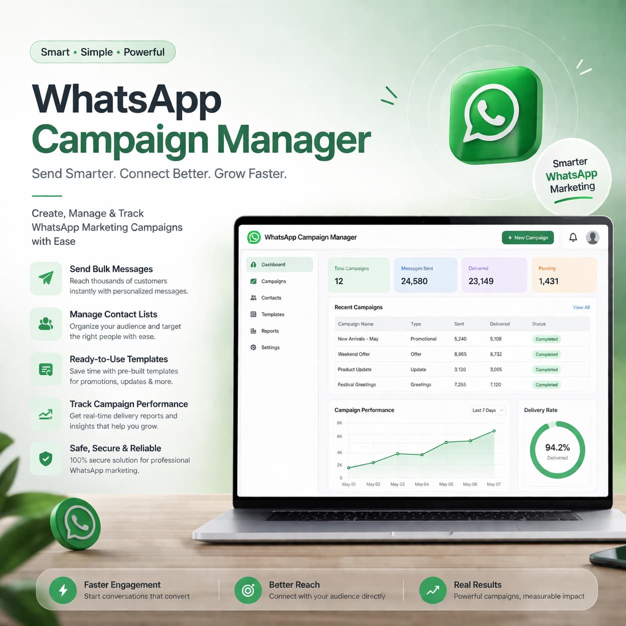 WhatsApp Campaign Manager